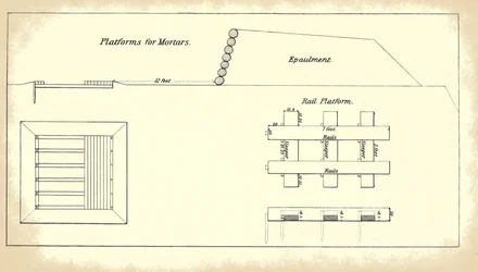 Platform for mounting heavy mortars, from the official U.S. Army’s Instruction for Heavy Artillery manual