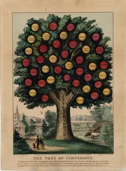 The Tree of Temperance, pub. by Currier & Ives, 1872