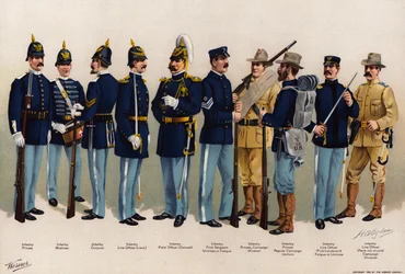 US Army, uniforms