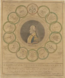 A Display of the United States of America
