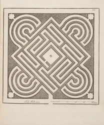 Design for Parterre, from Theatre des Plans et Jardinages, pub.1652