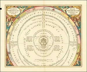 Chart Illustrating Tycho Brahe