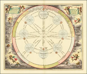 1660 Chart Illustrating the Theory of Epicycles