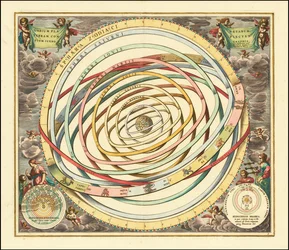 1660 model of orbits of the planets by Andreas Cellarius
