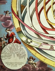 Corner Detail of a Geocentric Map, Showing the Ptolemaic Systems (from The Celestial Atlas, or the Harmony of the Universe, Amsterdam, c.1660)