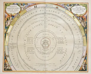 Harmonia Macrocosmica, Ptolemaic theory of planetary motion