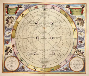 Phases of Moon and its orbit, engraving from Harmonia Macrocosmica, by Andreas Cellarius