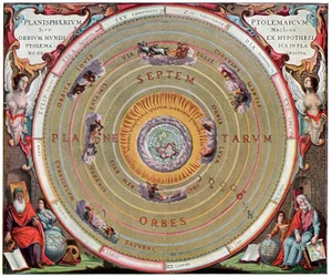 Solar system according to Claudius Ptolemy