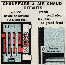 Domestic heating: faults of hot air heating. Anonymous illustration from 1925. Private collection.