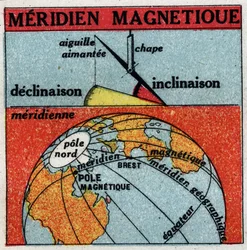 Earth magnetism: magnetic meridian of the Earth. Anonymous illustration from 1925. Private collection.