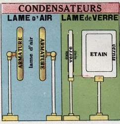Electric capacitors: air blades and glass blades. Anonymous illustration from 1925. Private collection.