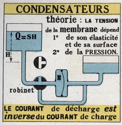 Electric capacitors: the discharge current is inverse to the charge current