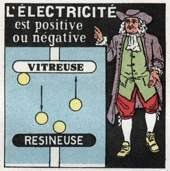 Electrical phenomena: electricity is positive and negative. Theory by Benjamin Franklin on the two electricities, one glass (the positive) and the other resinator (the negative). Anonymous illustration from 1925. Private collection.