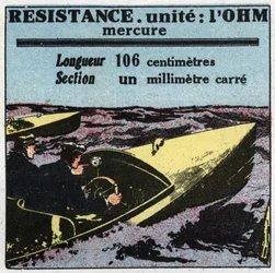 Electrical units: ohm to measure resistance