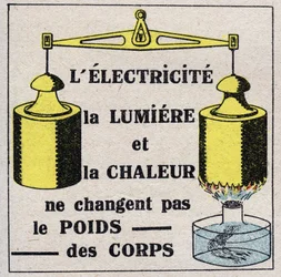 Ether (Material): Electricity, Light and Heat Do Not Change Body Weight. Anonymous Illustration from 1925. Private Collection