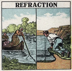 Light refraction: stick phenomenon in water. Anonymous illustration from 1925. Private collection.
