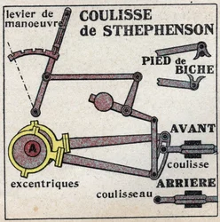 Locomotive: George Stephenson