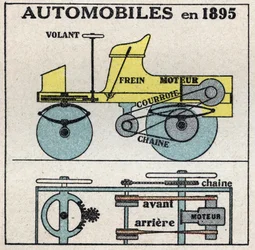 Mechanical traction: cross-section of the petrol automobile invented in 1895 by Panhard and Levassor