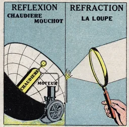 Radiation and conductibility: a Mouchot boiler uses heat reflection, a magnifying glass uses its refraction. Anonymous illustration from 1925. Private collection.