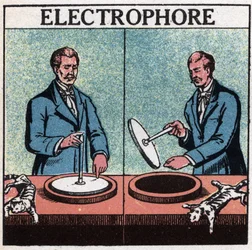 Static machines: electrophorus. Anonymous illustration of 1925. Private collection.
