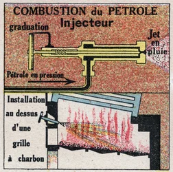 Steam generators: combustion of oil in a boiler