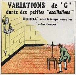 The pendulum: variation of G. Experience from Borda