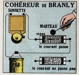 Wireless telegraphy: coherence by Edouard Branly (1844-1940). Anonymous illustration from 1925. Private collection.