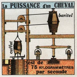Work and power: the power of a horse is 75 kilogrammetres per second