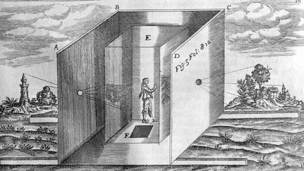 Chambre noire after Athanasius Kircher, Lucis et Umbra Rome 1600