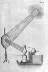 Machine, 1678