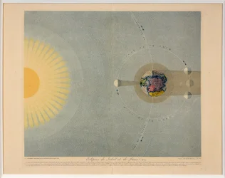 Eclipses of the Sun and Moon no. 5
