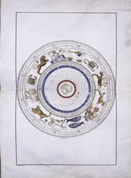 Zodiac as spheres with the earth in the center from the Portolan Atlas