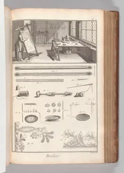 Book 2 (Part 1), Vol. 2: Brodeur, Planche I (Embroiderer, Plate 1), from 