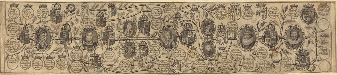 Family Tree with Portraits of Henry VII, Henry VIII, Elizabeth, James, and Charles