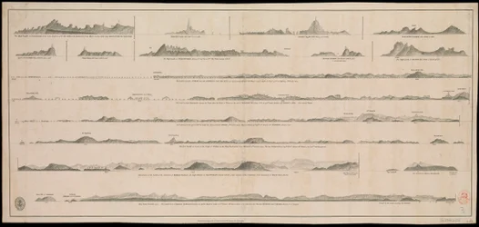 Views of Gujarat coast (lie of the land)