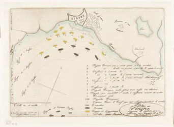 Plan of the Battle of Sinope