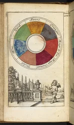A colour wheel containing twelve colours