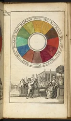A colour wheel containing twelve colours