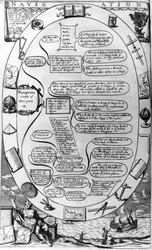 A guide to navigation, from The Gentlemans Recreation published by Richard Blome