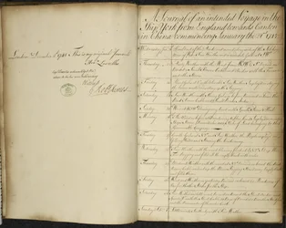A journal of an intended voyage in the Ship York from England towards Canton in China commencing January 21st