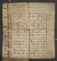 Table of dominical letters and golden numbers; directions to find the movable feasts; calendar of Saints, epochs, list of English Sovereigns, prognostications of weather, influence of the signs of the zodiac
