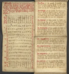 Table of dominical letters and golden numbers; directions to find the movable feasts; calendar of Saints, epochs, list of English Sovereigns, prognostications of weather, influence of the signs of the zodiac