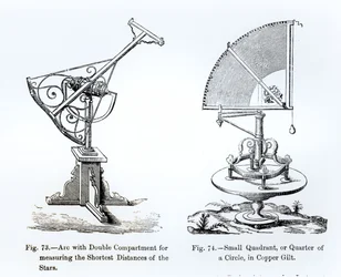 Astronomical Instruments
