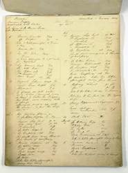 Case book used by Florence Nightingale at Harley Street