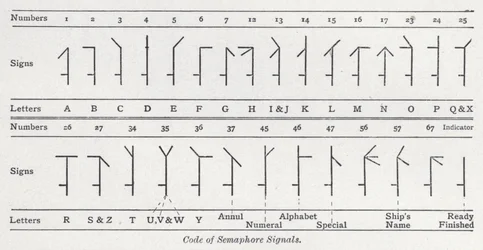 Code of semaphore signals