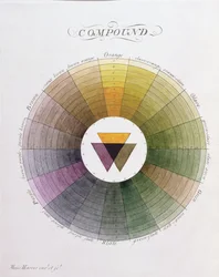 Compound