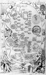 Cosmography and Astrology, from The Gentlemans Recreation published by Richard Blome