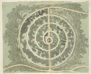 Design for a Botanic garden, from Hints on the Formation of Gardens and Pleasure Grounds by John Claudius Loudon published 1812