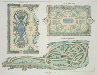 Designs for French, Old English and Modern English Parterres, from Hints on the Formation of Gardens and Pleasure Grounds by John Claudius Loudon