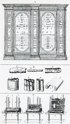 Diagram depicting the method for rolling Jewish scrolls, from Jewish History